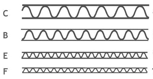 Tipos de cartón y flautas